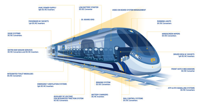 Boosting the railway performance