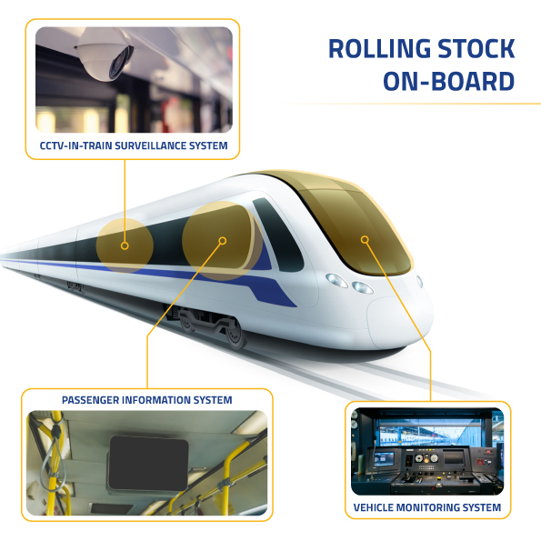 rolling stsock on board redundancy ACB-3000