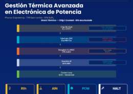 Diseño Térmico en Electrónica de Potencia